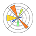 matplotlib